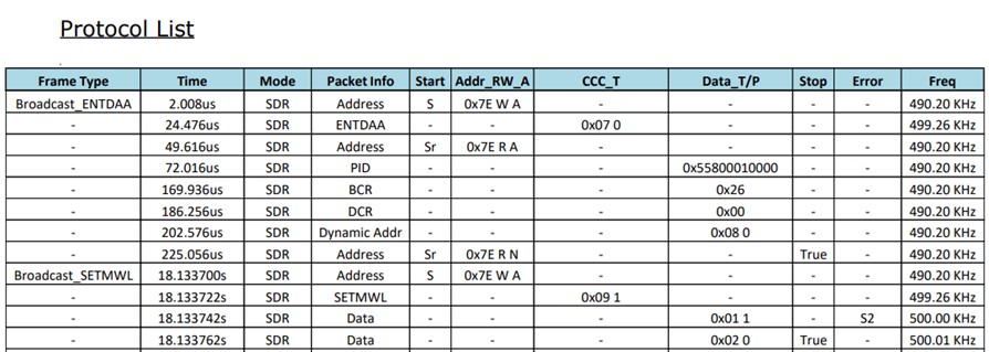 Timing Challenges in I3C Protocol Communication