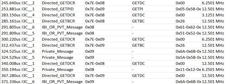 Multi I3C bus decoding for Serial Presence Detect (SPD) in DDR5