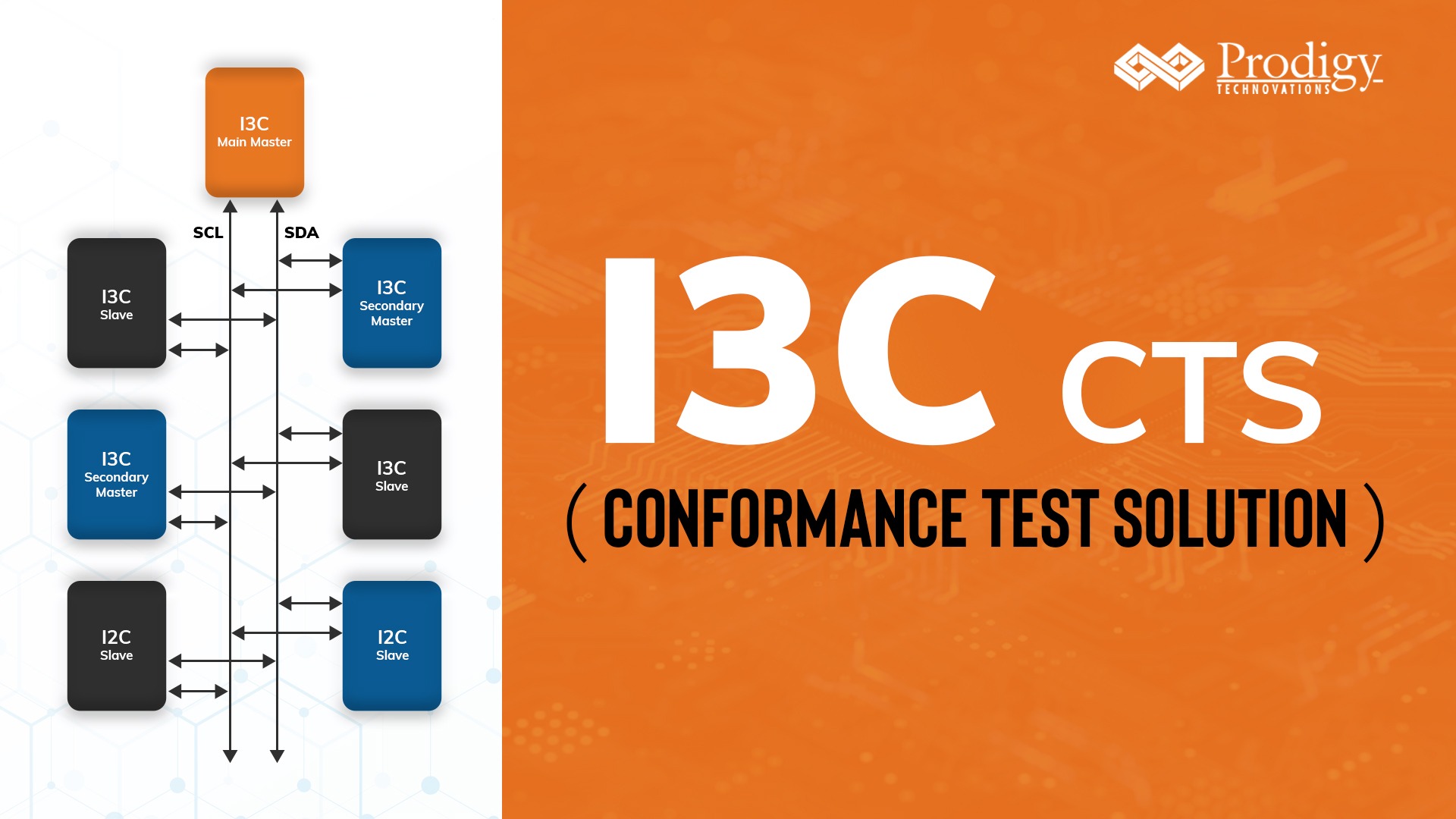 I3C CTS (Conformance Testing Suite)