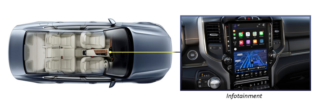 How does the car OEM go ahead and select the memory for the next-generation Infotainment system?