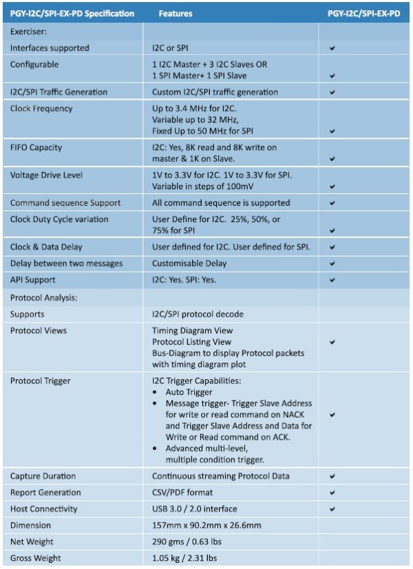 I2C/SPI Protocol Analyzer and Exerciser | Prodigy Technovations