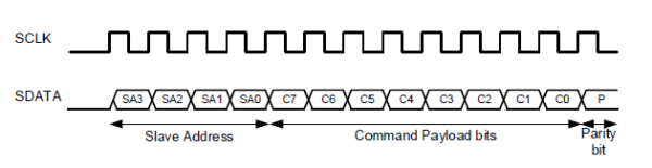 Command Frame
