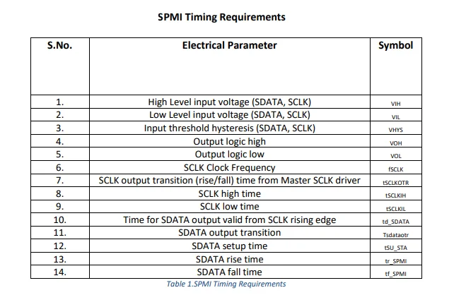 PGY-SPMI Electrical Validation and Protocol Analysis Software