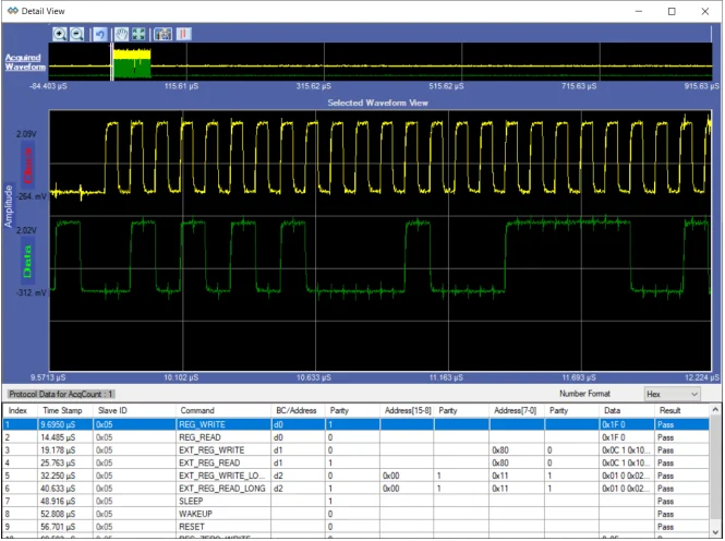 PGY-SPMI Electrical Validation and Protocol Analysis Software