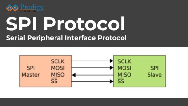 SPI Protocol - Prodigy Technovations