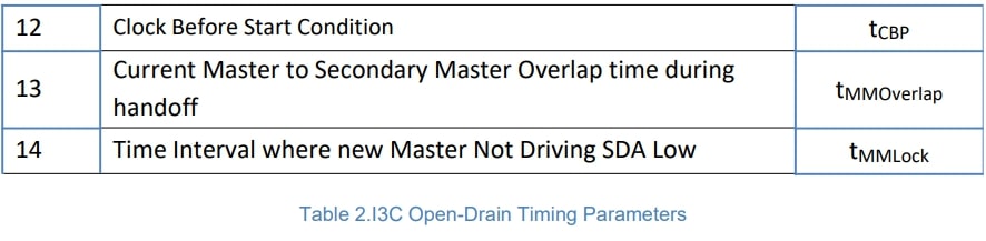 I3C Electrical Validation Software