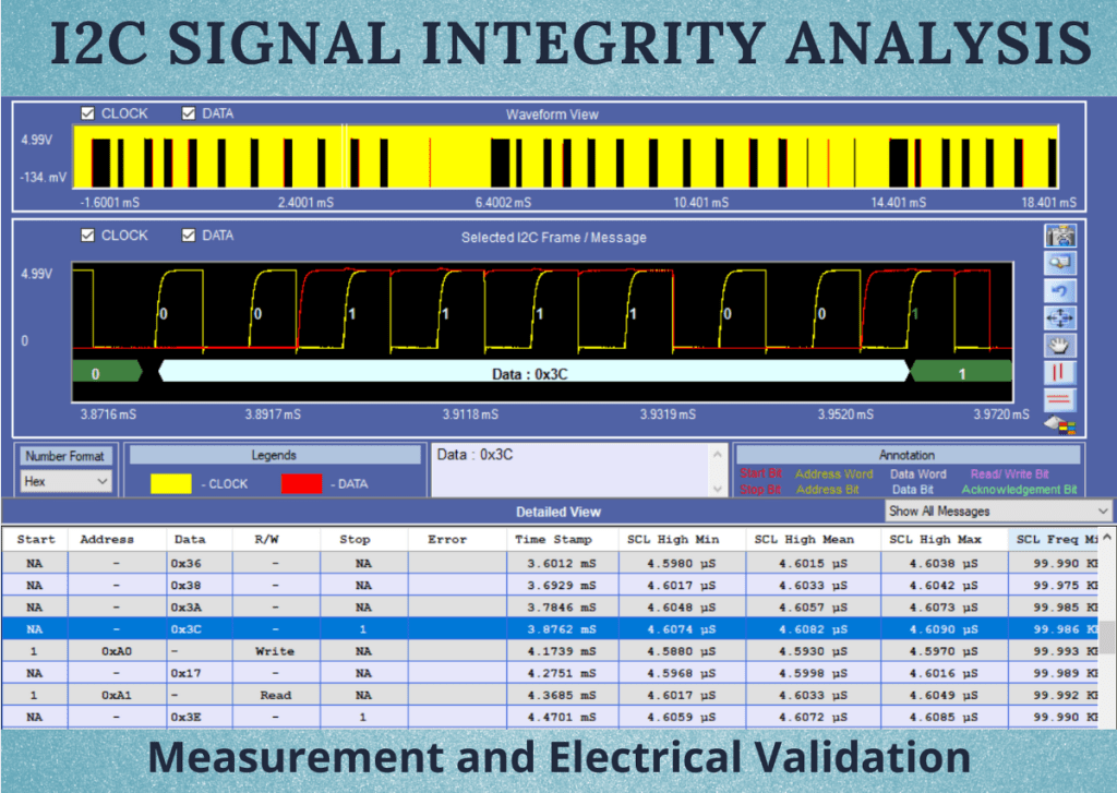 I2C Signal Integrity: Measurement and Electrical Validation - Prodigy ...