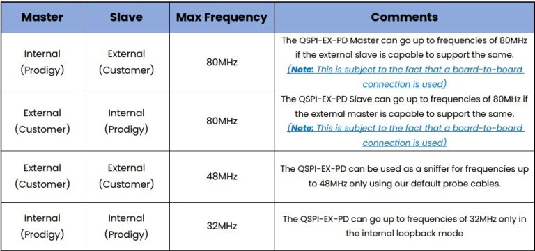 QSPI Appendix 1