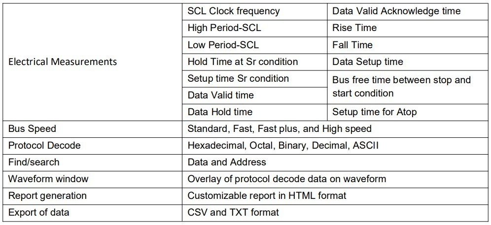 I2C Electrical Validation and Protocol Decode Software