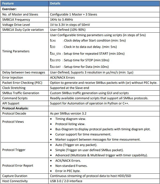 SMBus Protocol Exerciser and Analyzer Specifications