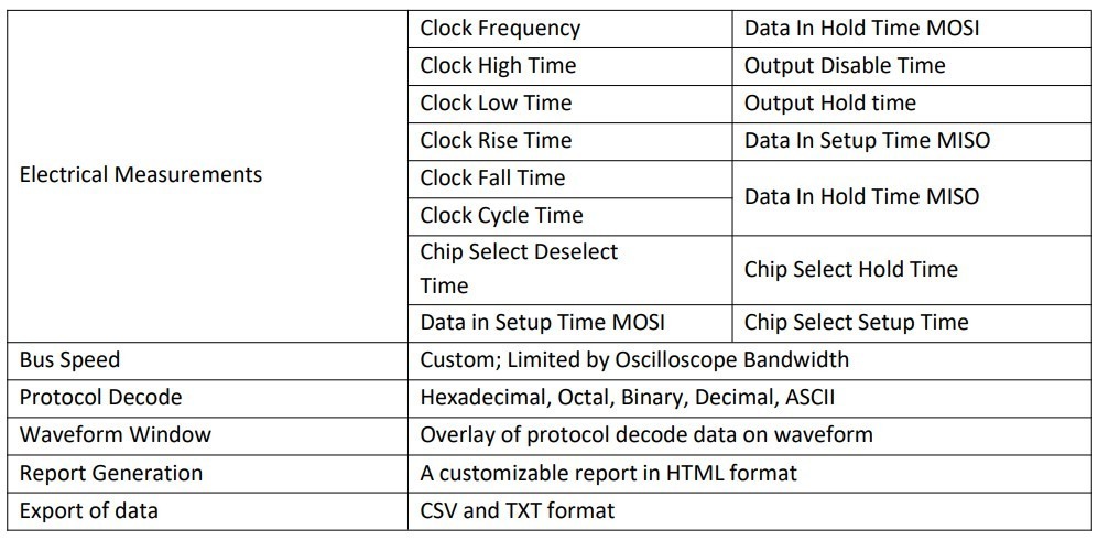 SPI Electrical Validation and Protocol Decode Software