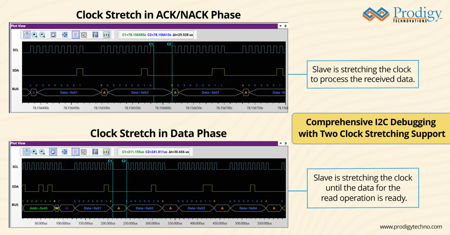 A technical graphic comparing two I2C timing diagrams. The top shows a clock stretch during the ACK/NACK phase (29.538 µs) and the bottom shows a stretch during the data phase (30.656 µs), labeled as comprehensive I2C debugging support.