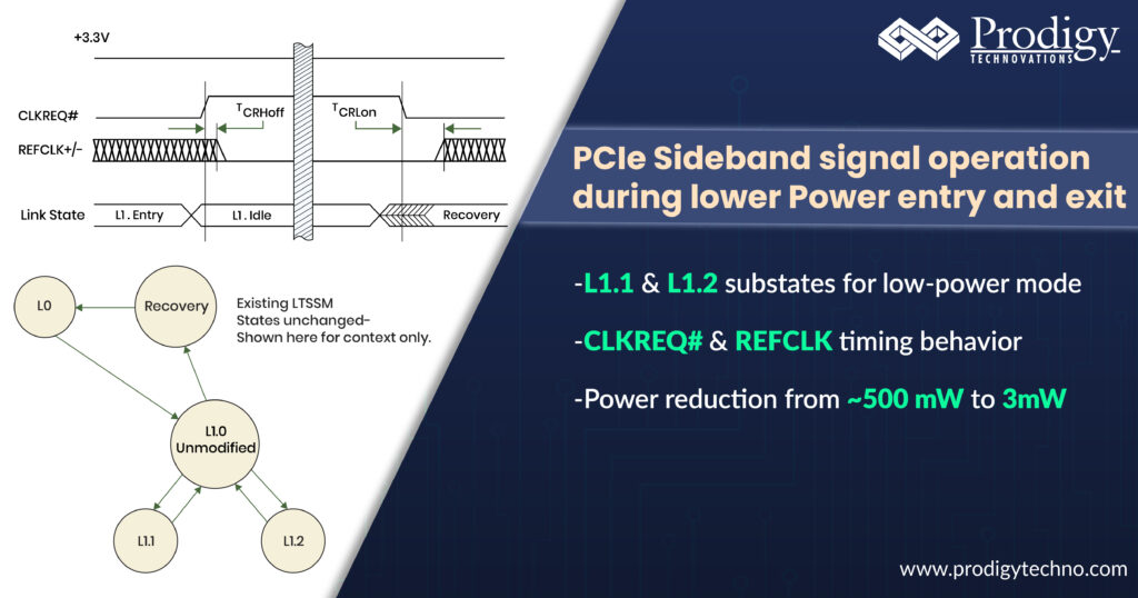 pcie