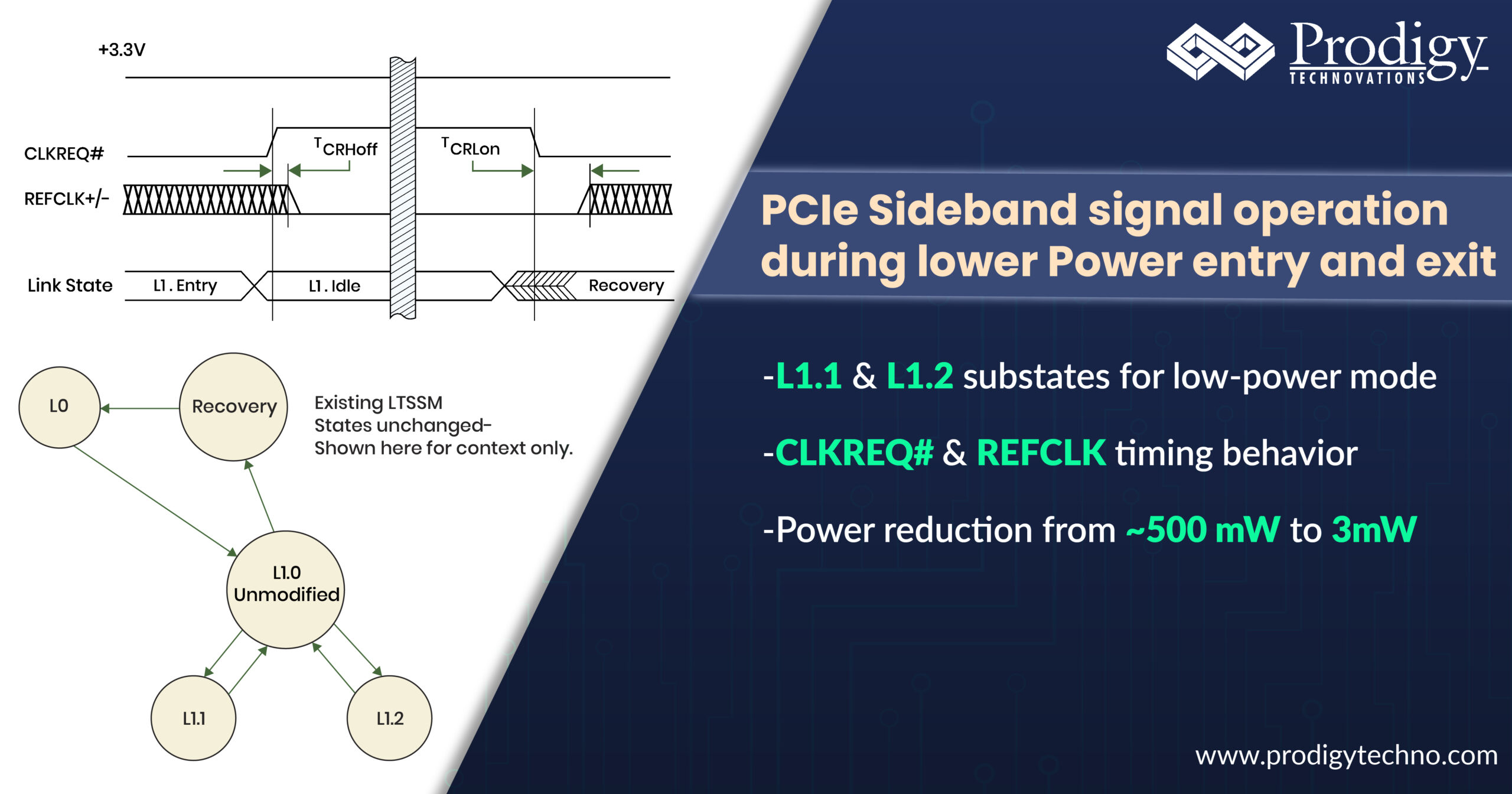 pcie
