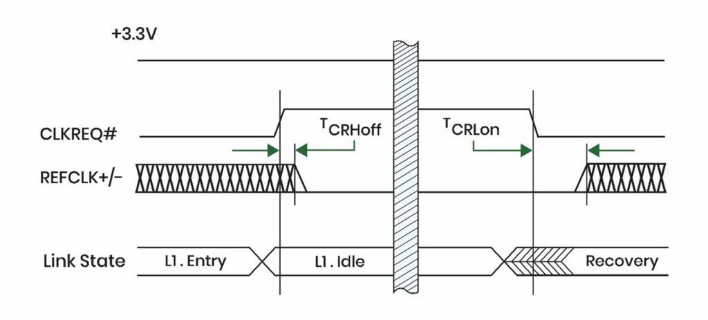 pcie