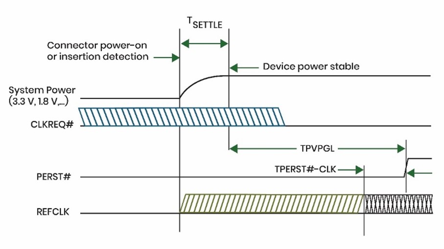 pcie_sideBand_signal