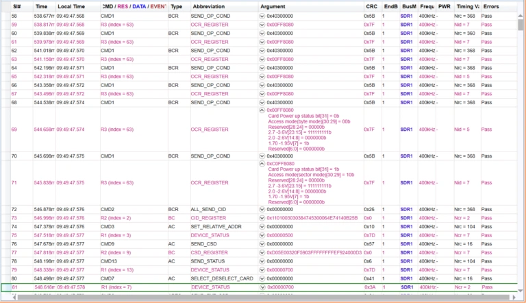 A detailed data table listing chronological eMMC commands such as CMD1 (SEND_OP_COND) and CMD2 (ALL_SEND_CID) with columns for Argument, CRC, and Pass/Fail results.