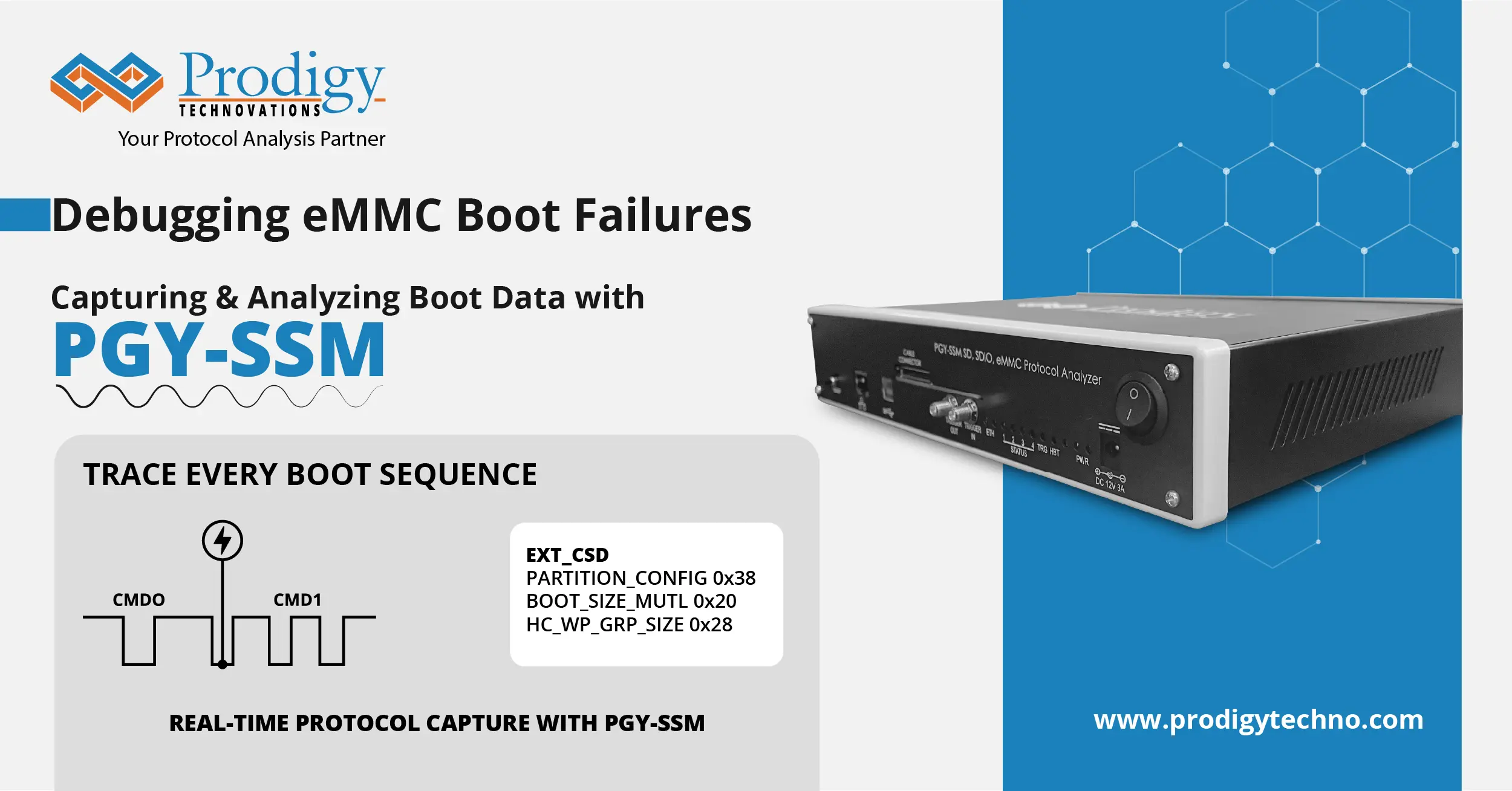 An infographic for the PGY-SSM Protocol Analyzer featuring a photo of the hardware unit, a waveform diagram of a boot sequence with CMD0 and CMD1, and a list of EXT_CSD register values.
