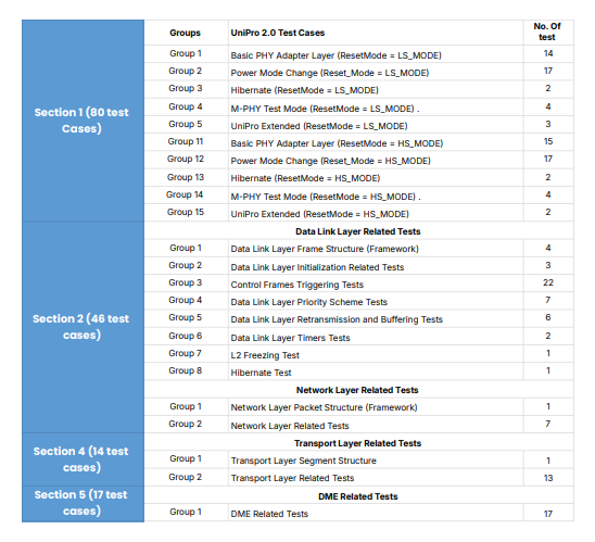 UFS 5.0 Protocol Analyzer | Prodigy Technovations