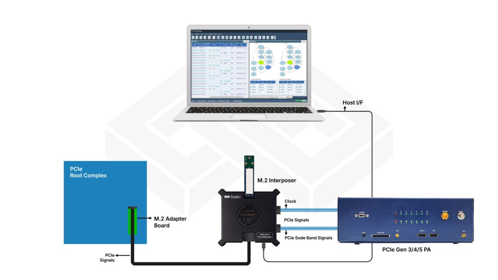 M.2 Interposer Setup
