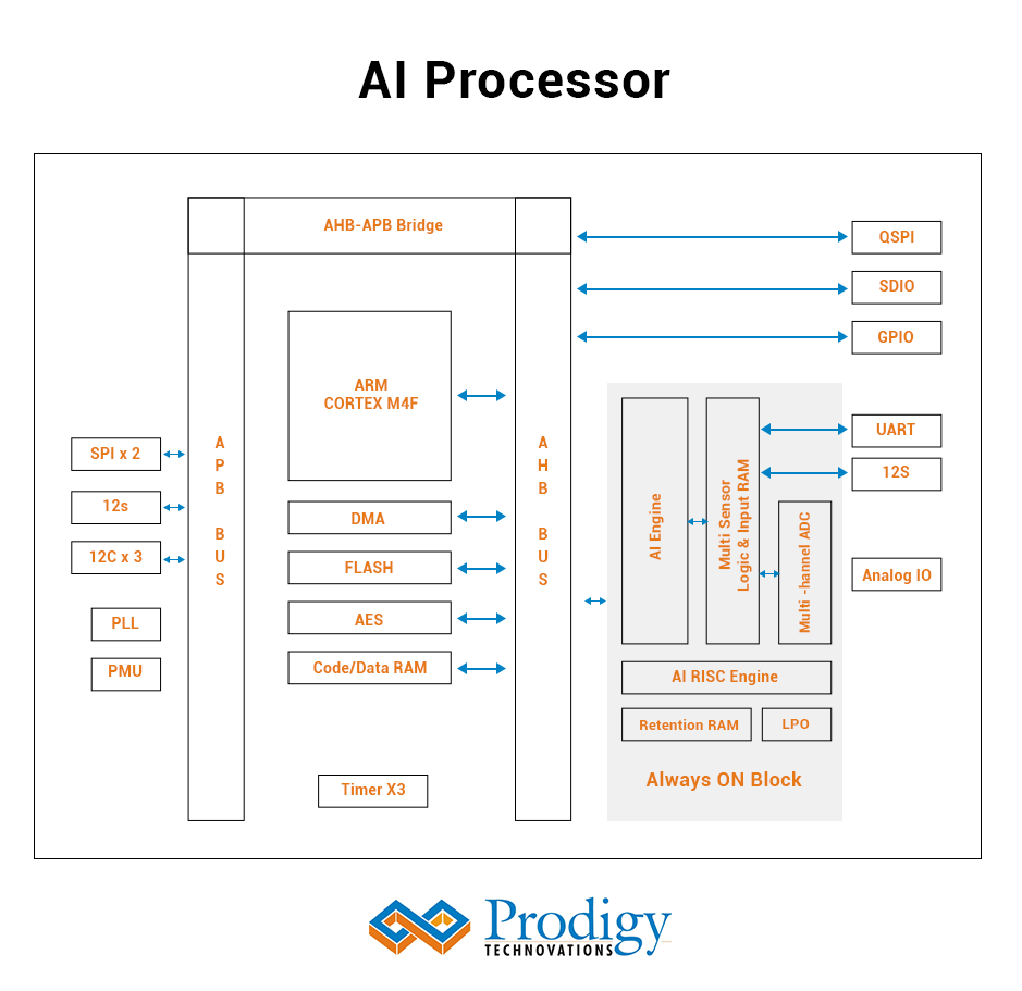 Architecture Diagram