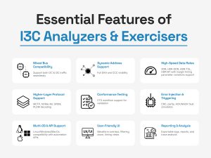 essential features of I3C analyzers and exercisers