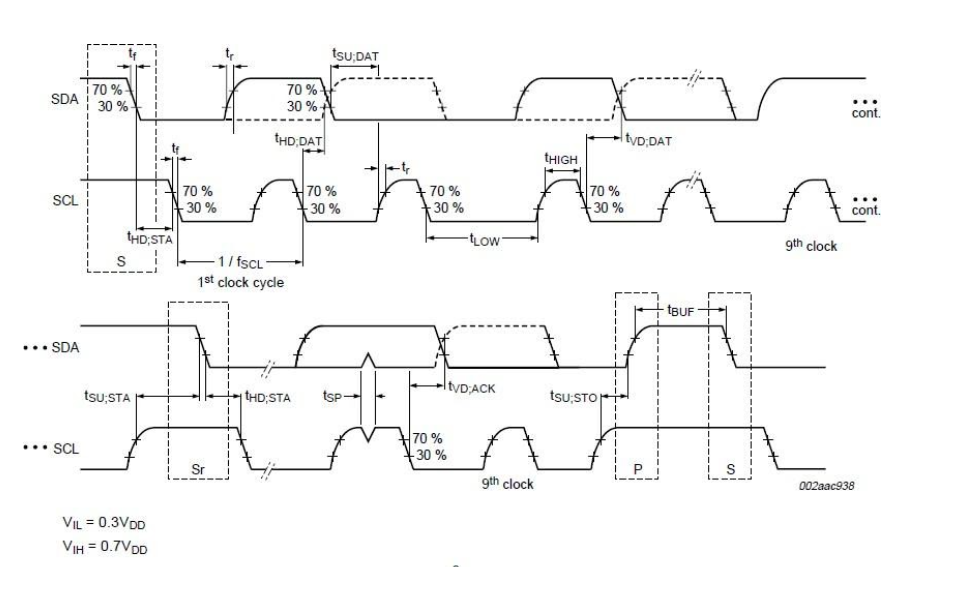 i2c rise time, i2c setup and hold time, i2c signal integrity