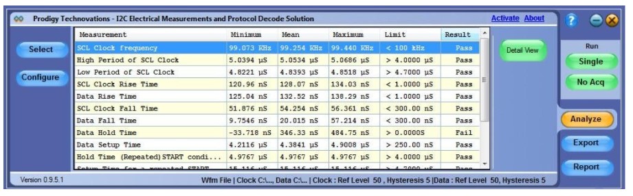 i2c rise time, i2c setup and hold time, i2c signal integrity