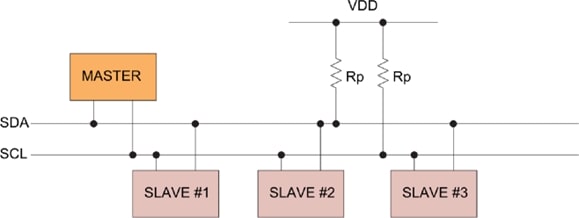 I2c protocol