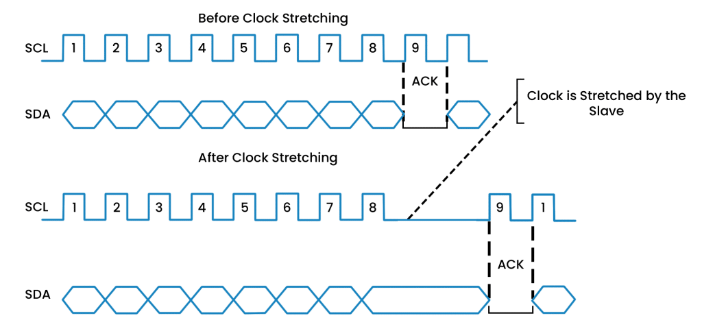 I2C Clock Stretching