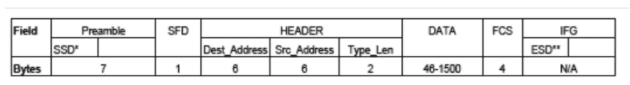 100ASE-T1 Frame format