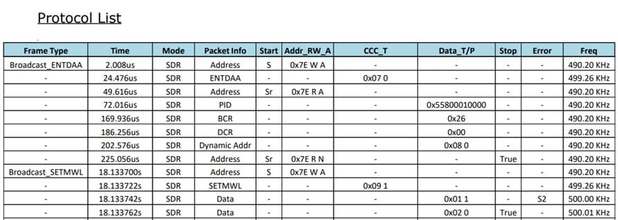 Timing Challenges in I3C Protocol Communication