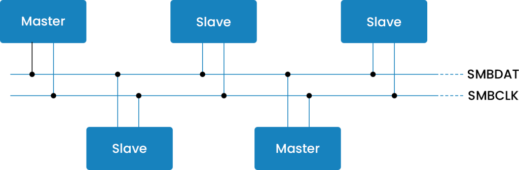 SMBus Master-Slave