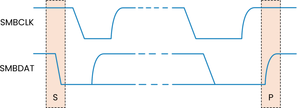 START and STOP conditions